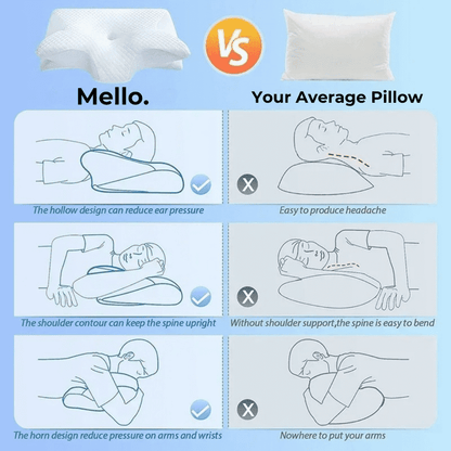 Welnax™ Ergonomic Pillow for Neck and Cervical Spine Support	