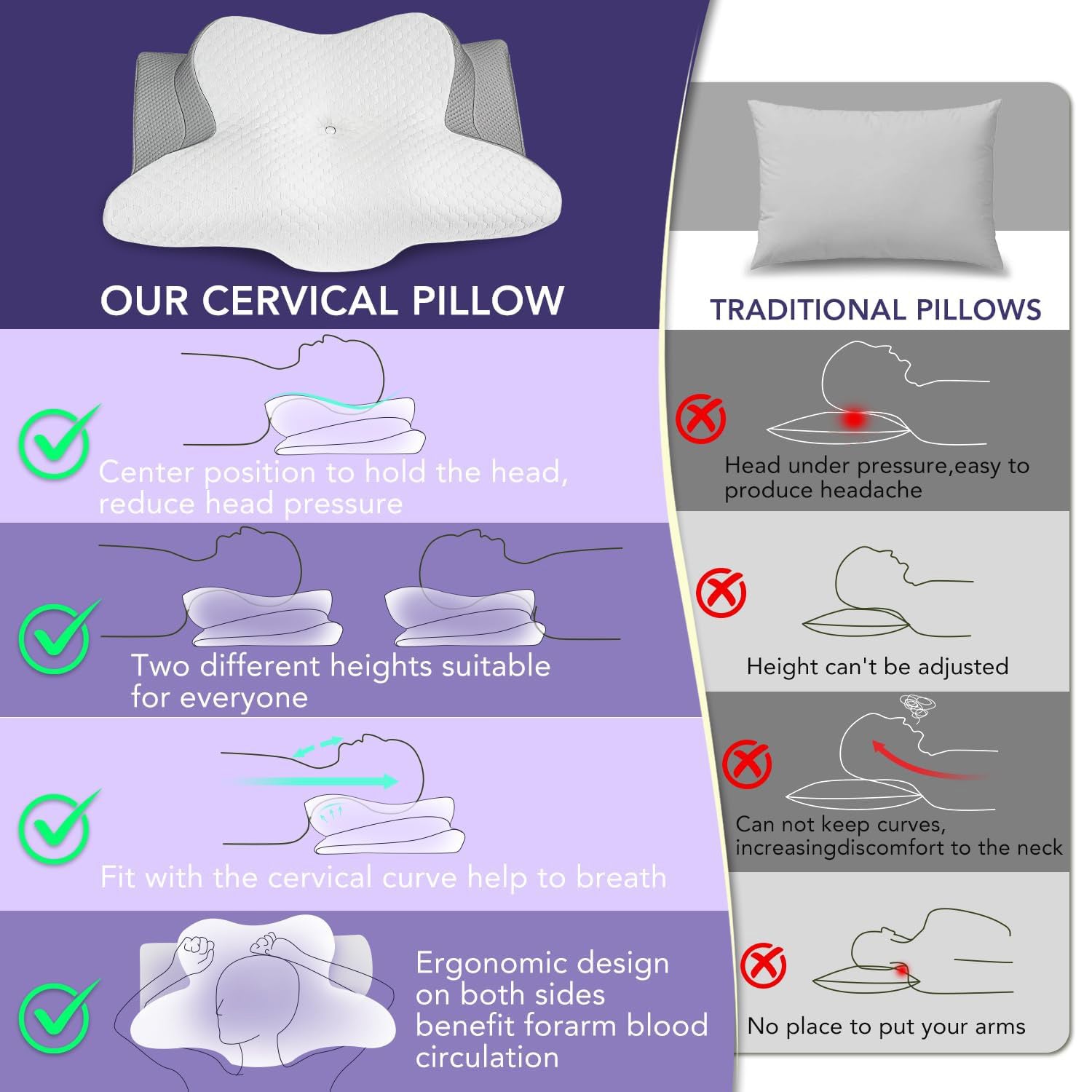 Welnax™ Ergonomic Pillow for Neck and Cervical Spine Support	